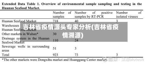 吉林省疫情源头专家分析(吉林省疫情溯源)-第2张图片