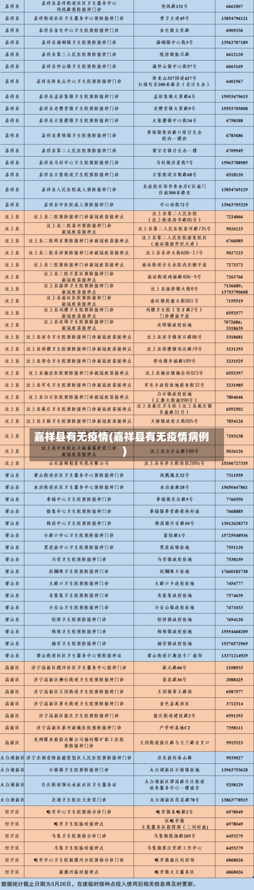 嘉祥县有无疫情(嘉祥县有无疫情病例)-第1张图片