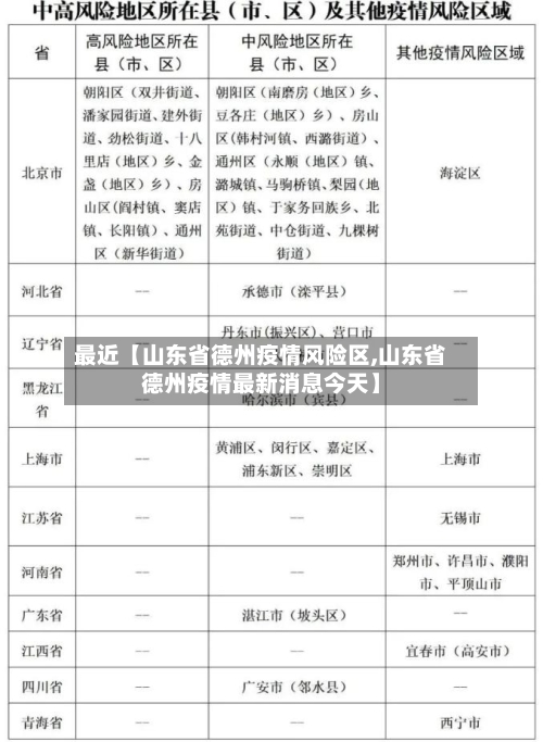 最近【山东省德州疫情风险区,山东省德州疫情最新消息今天】-第2张图片