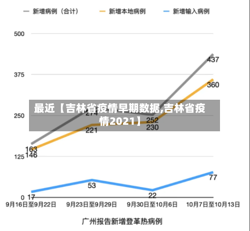 最近【吉林省疫情早期数据,吉林省疫情2021】-第1张图片