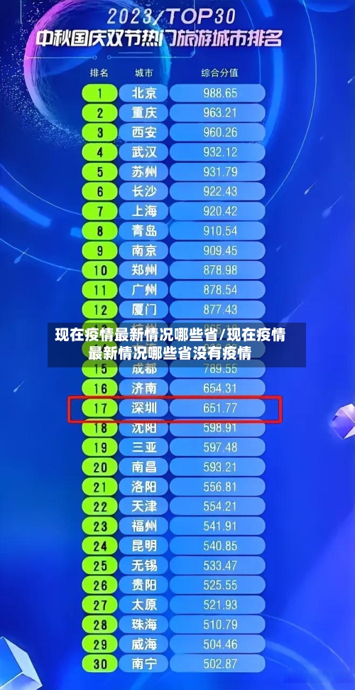现在疫情最新情况哪些省/现在疫情最新情况哪些省没有疫情-第2张图片