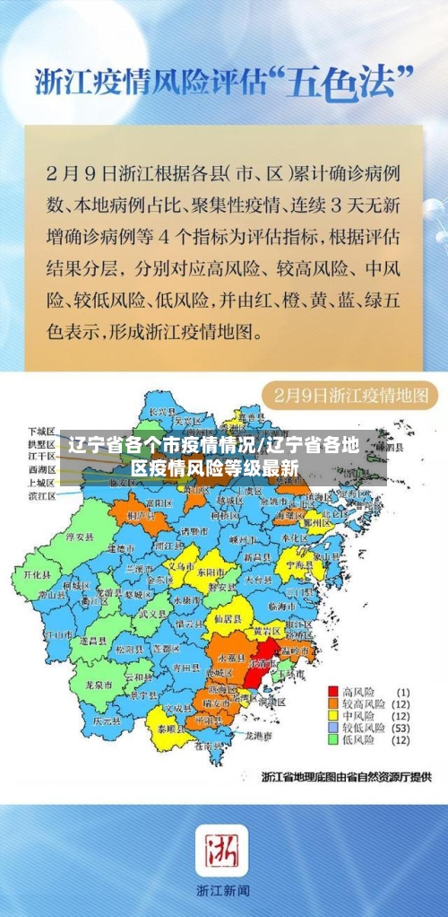辽宁省各个市疫情情况/辽宁省各地区疫情风险等级最新-第2张图片