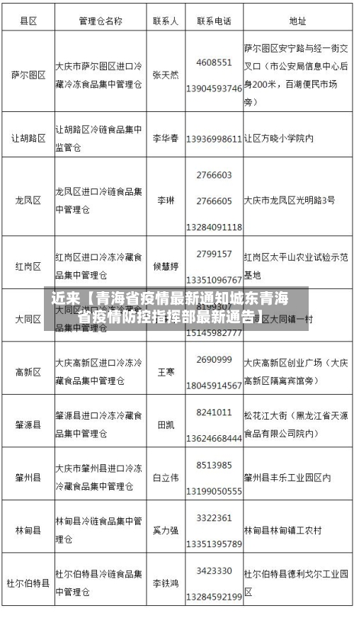 近来【青海省疫情最新通知城东青海省疫情防控指挥部最新通告】-第1张图片