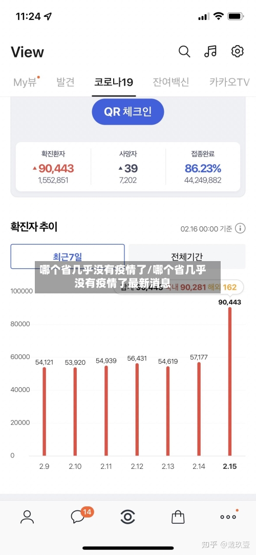 哪个省几乎没有疫情了/哪个省几乎没有疫情了最新消息-第1张图片