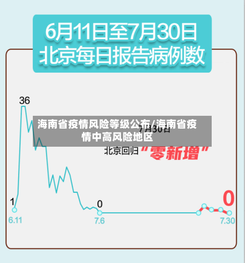 海南省疫情风险等级公布/海南省疫情中高风险地区-第2张图片