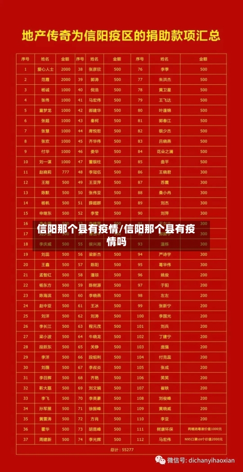 信阳那个县有疫情/信阳那个县有疫情吗-第3张图片