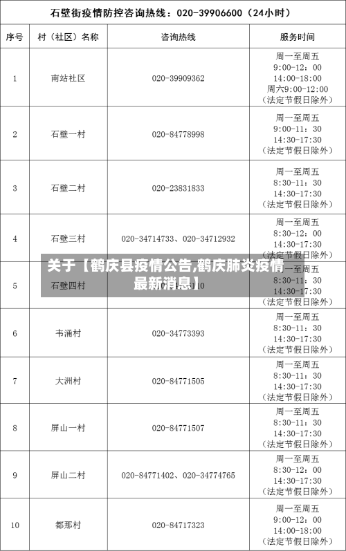 关于【鹤庆县疫情公告,鹤庆肺炎疫情最新消息】-第2张图片