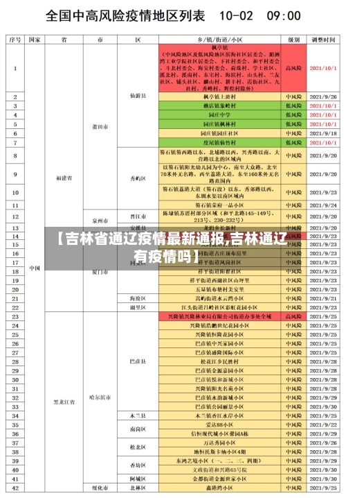 【吉林省通辽疫情最新通报,吉林通辽有疫情吗】-第1张图片