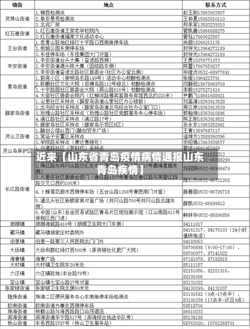近来【山东省青岛疫情病情通报山东青岛疾情】-第1张图片