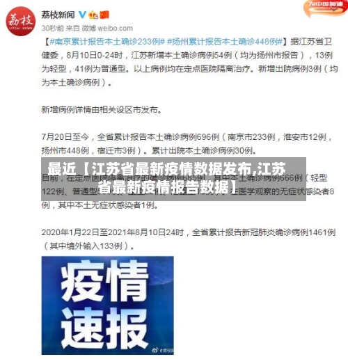 最近【江苏省最新疫情数据发布,江苏省最新疫情报告数据】-第2张图片