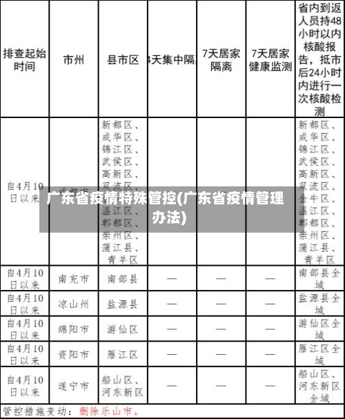 广东省疫情特殊管控(广东省疫情管理办法)-第2张图片