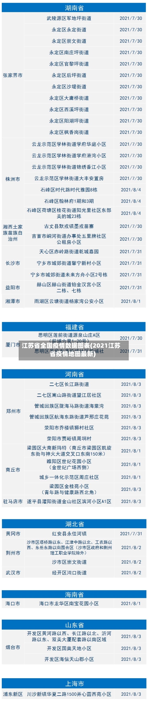江苏省全国疫情数据图表(2021江苏省疫情地图最新)-第2张图片