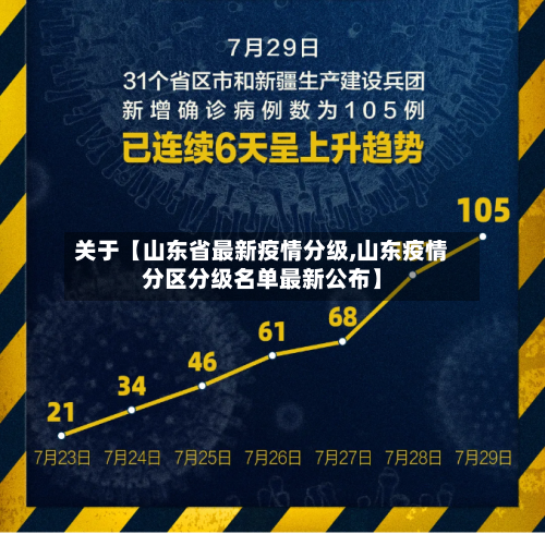 关于【山东省最新疫情分级,山东疫情分区分级名单最新公布】-第1张图片