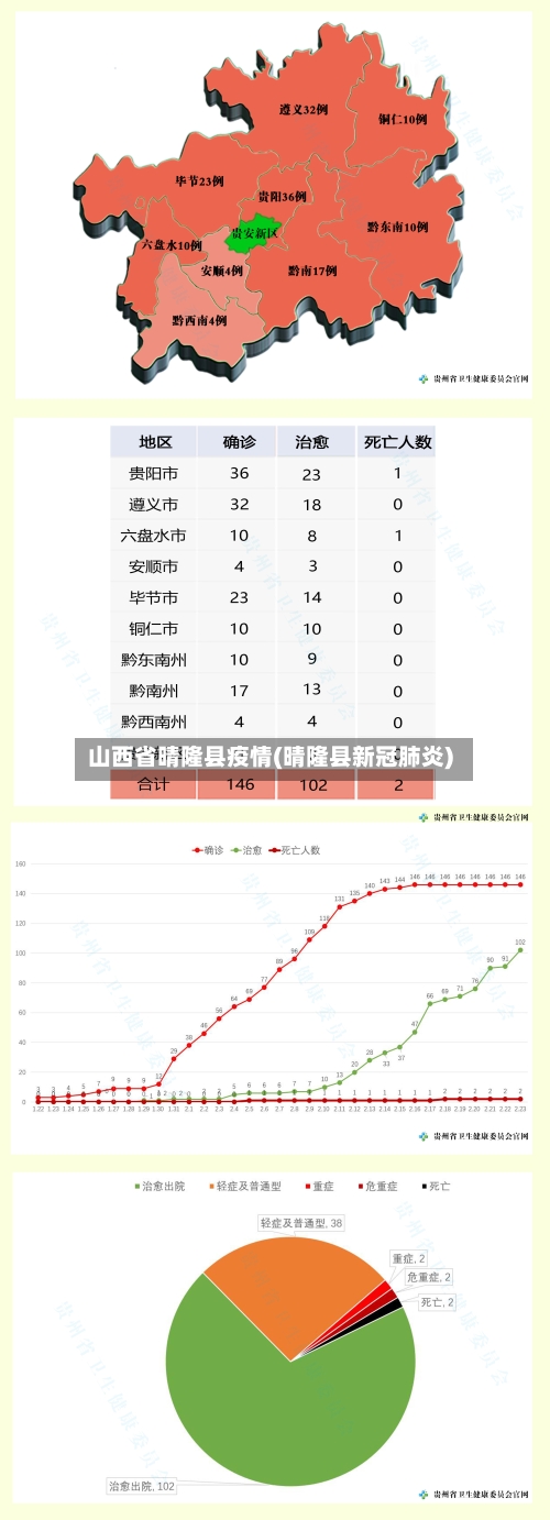 山西省晴隆县疫情(晴隆县新冠肺炎)-第3张图片