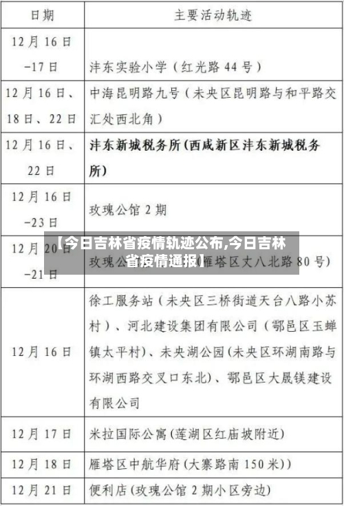 【今日吉林省疫情轨迹公布,今日吉林省疫情通报】-第2张图片