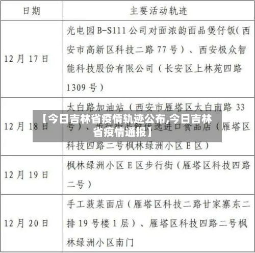 【今日吉林省疫情轨迹公布,今日吉林省疫情通报】-第1张图片