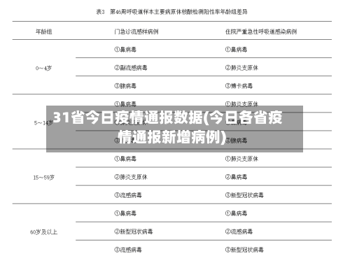 31省今日疫情通报数据(今日各省疫情通报新增病例)-第1张图片