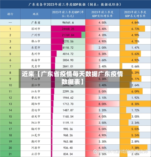 近来【广东省疫情每天数据广东疫情数据表】-第1张图片