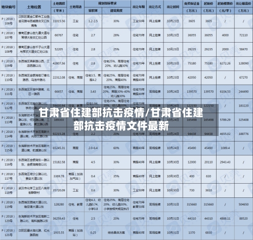 甘肃省住建部抗击疫情/甘肃省住建部抗击疫情文件最新-第1张图片
