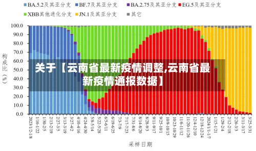 关于【云南省最新疫情调整,云南省最新疫情通报数据】-第2张图片