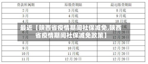 最近【陕西省疫情期间社保减免,陕西省疫情期间社保减免政策】-第1张图片