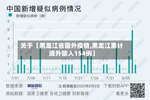 关于【黑龙江省国外疫情,黑龙江累计境外输入154例】-第1张图片
