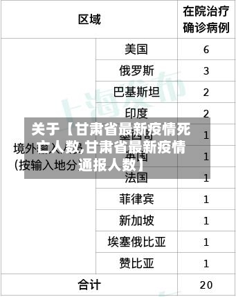 关于【甘肃省最新疫情死亡人数,甘肃省最新疫情通报人数】-第3张图片
