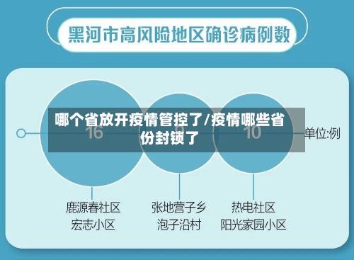 哪个省放开疫情管控了/疫情哪些省份封锁了-第2张图片