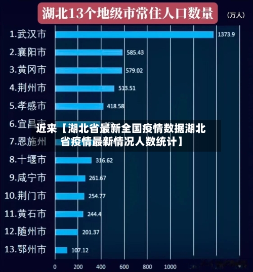 近来【湖北省最新全国疫情数据湖北省疫情最新情况人数统计】-第1张图片